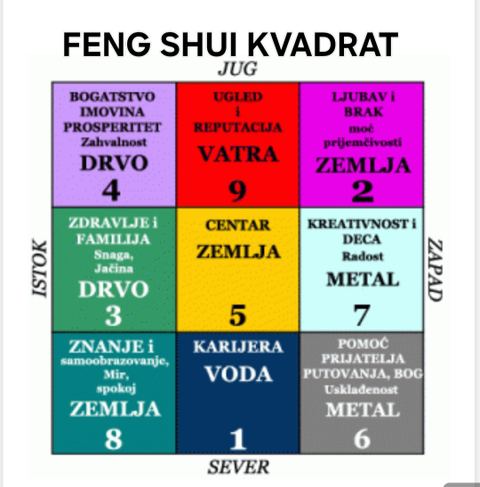 Feng Shui Wok