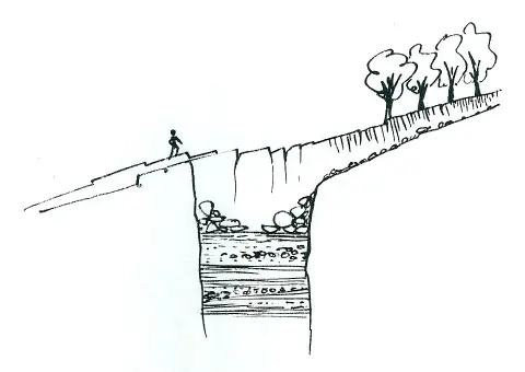 Abîme de Cruis